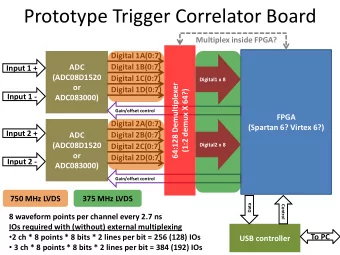 Prototype Trigger Correlator Board  Multiplex inside FPGA?  Digital 1A(0:7)  Digital 1B(0:7)  ADC