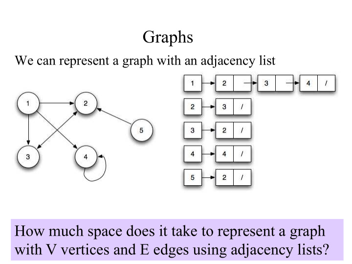 graphs