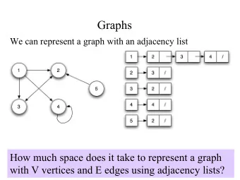 Graphs  We can represent a graph with an adjacency list  How much space does it take to represent a
