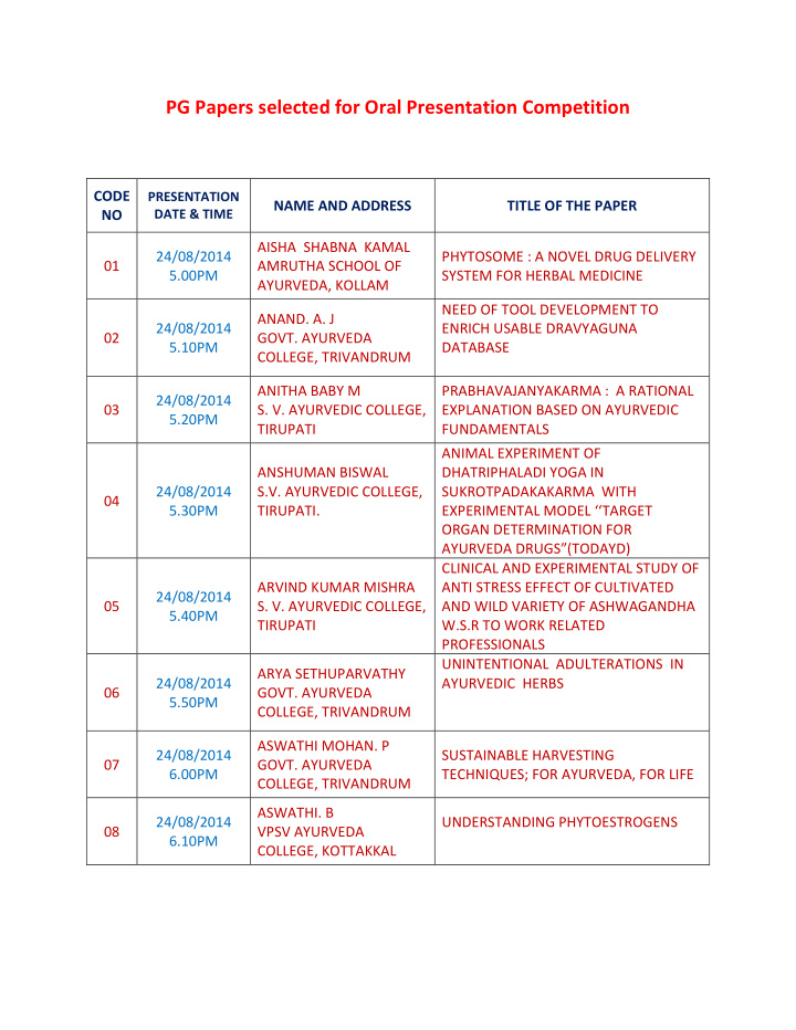 pg papers selected for oral presentation competition