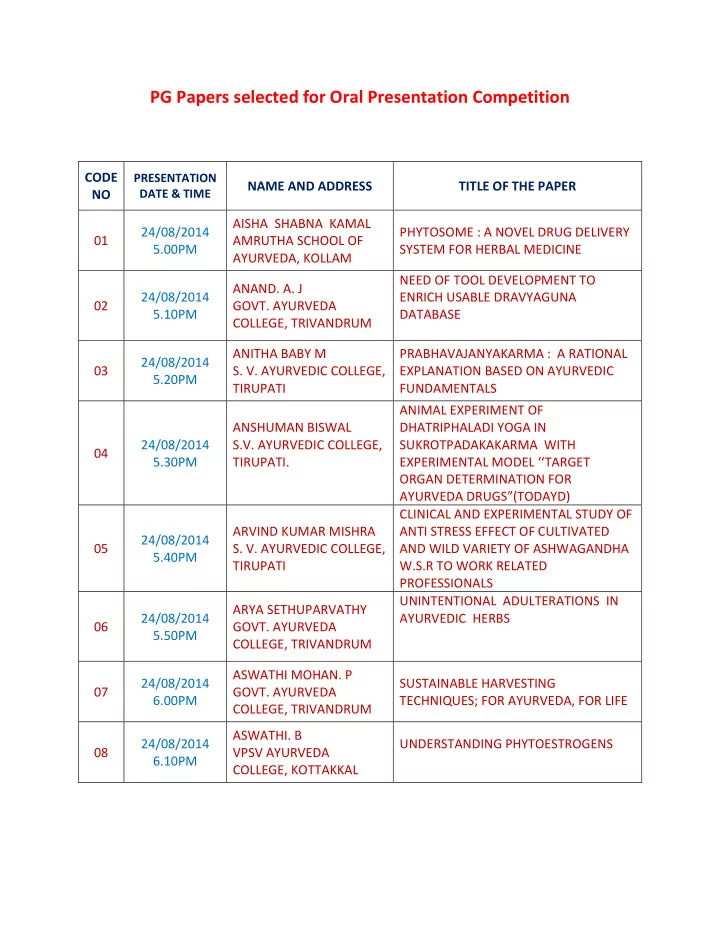 pg papers selected for oral presentation competition
