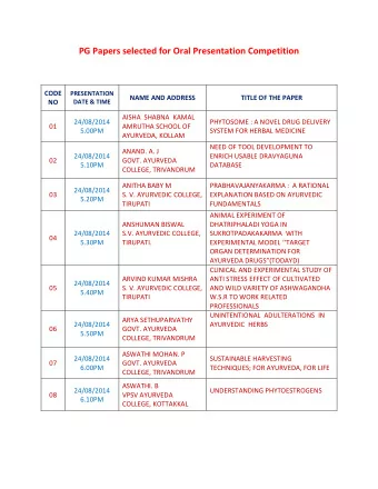 PG Papers selected for Oral Presentation Competition  CODE  PRESENTATION  NAME AND ADDRESS  TITLE