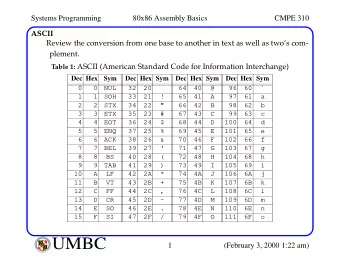 UMBC  A  B  M  A  L  T  F  O  U  M  B  C  I  M  Y  O  R  T  1  (February 3, 2000 1:22 am)  I  E  S