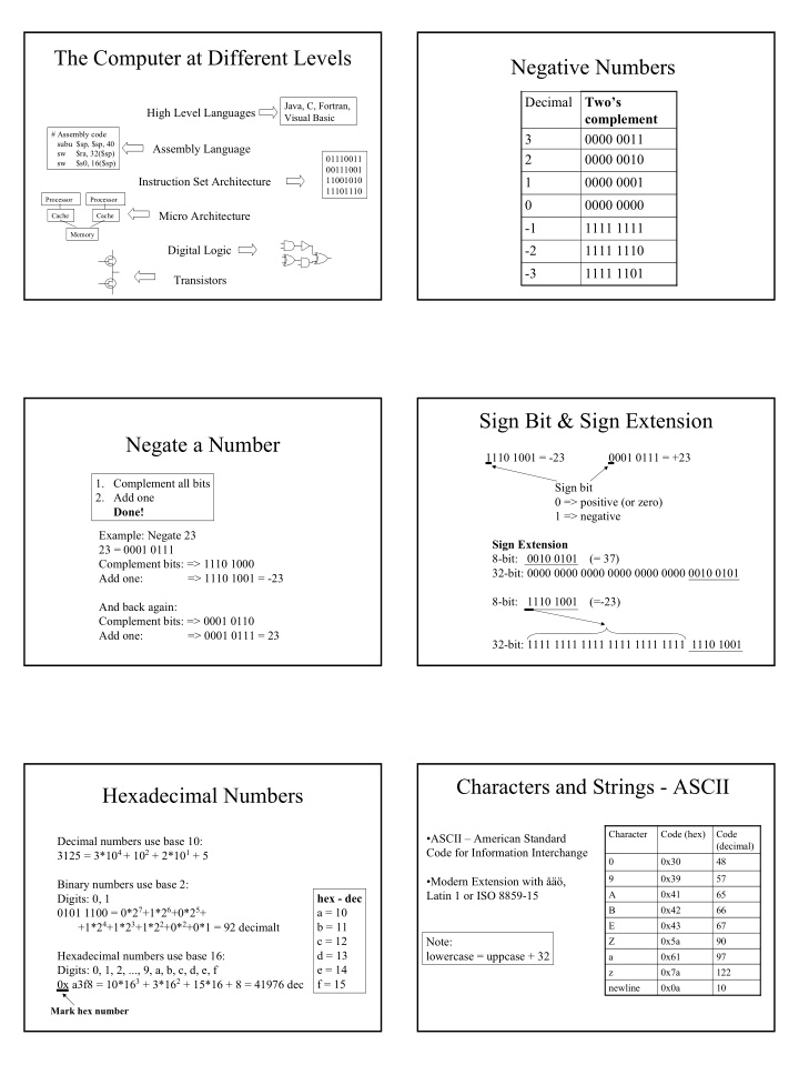 the computer at different levels negative numbers