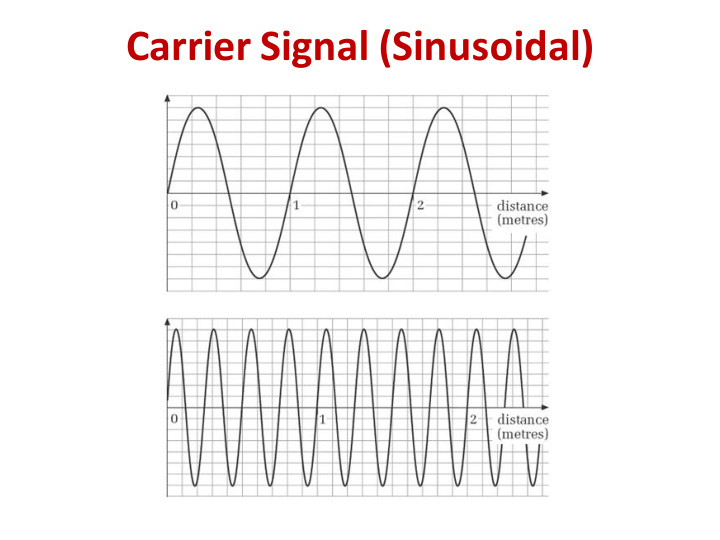 carrier signal sinusoidal amplitude modulation