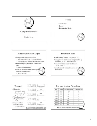 Topics ! Introduction ! Theory ! Transmission Media  Computer Networks  Physical Layer  Purpose of