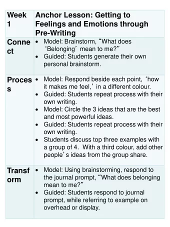 s    Guided: Students repeat process with their  own writing.    Model: Circle the 3 ideas