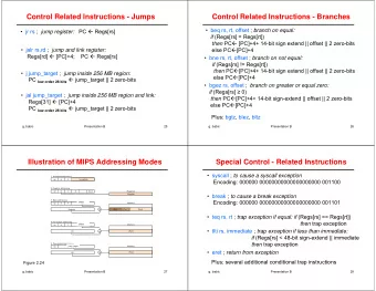 Control Related Instructions - Jumps  Control Related Instructions - Branches  beq rs, rt,