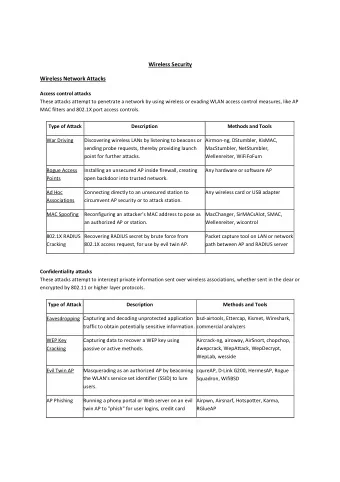 Wireless Security  Wireless Network Attacks Access control attacks  These attacks attempt to