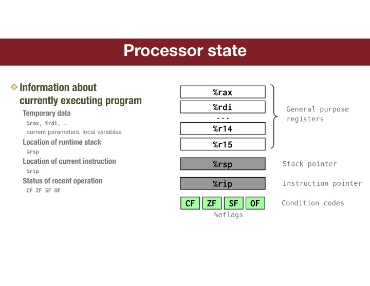 processor state
