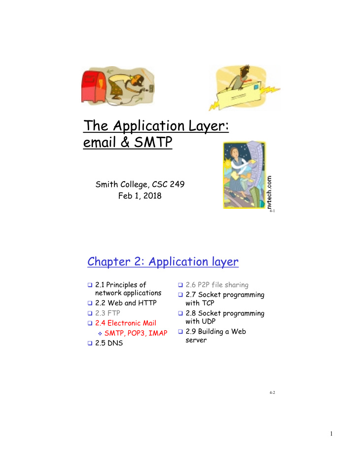 the application layer email smtp