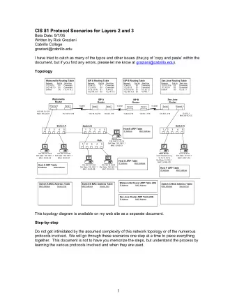 CIS 81 Protocol Scenarios for Layers 2 and 3  Beta Date: 9/1/05  Written by Rick Graziani  Cabrillo