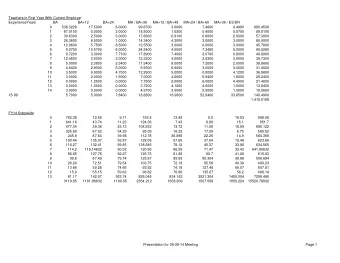 Teachers in First Year With Current Employer  ExperienceYears  BA  BA+12  BA+24  MA / BA+36  MA+12