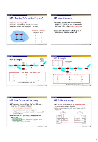 7  Network Layer  Network Layer  BGP basics  Internet inter-AS routing: BGP  when AS2 advertises