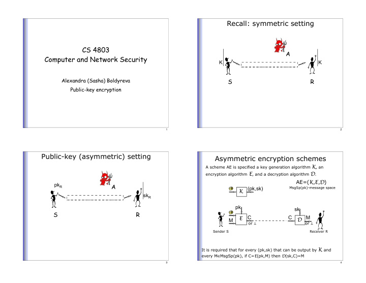 recall symmetric setting cs 4803