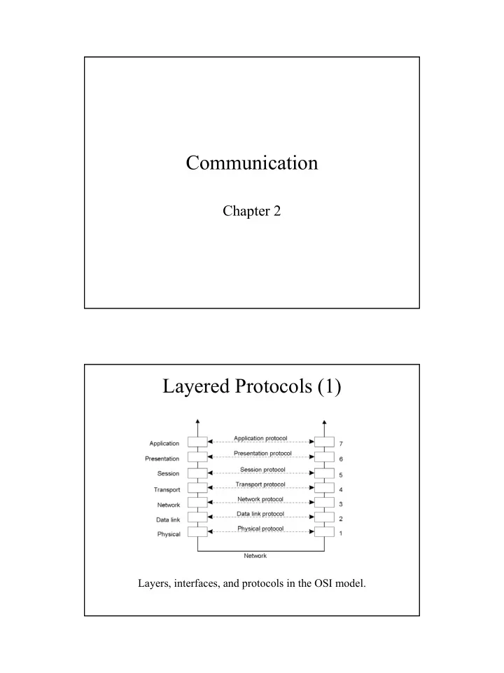 communication