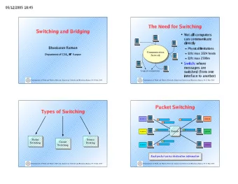 Communication      Network        Logical connections
