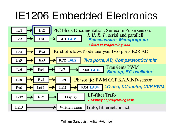 ie1206 embedded electronics