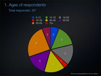 1. Ages of respondents  Total responses: 33*  9-12  13-18  19-29  30-39  40-49  50-59  60-69  70+