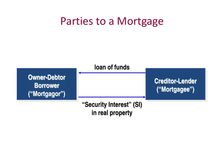 parties to a mortgage