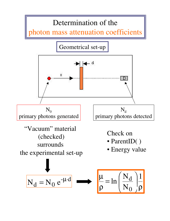 determination of the photon mass attenuation coefficients