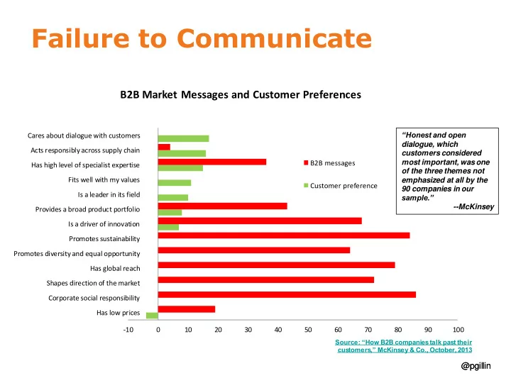 failure to communicate