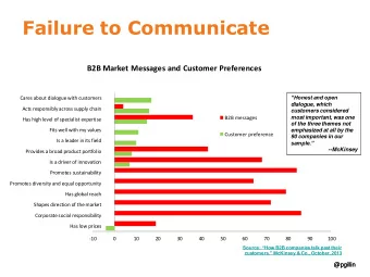 Failure to Communicate  B2B Market Messages and Customer Preferences  Cares about dialogue with