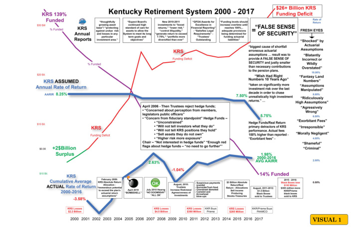 visual 1 krs nh vs other public pension plans