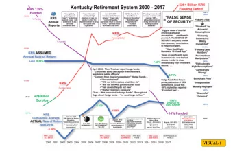 VISUAL 1 KRS-NH VS . OTHER PUBLIC PENSION PLANS  FAC28  FAC213  VISUAL 2  AFTER OUSTER OF