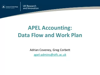APEL Accounting:  Data Flow and Work Plan  Adrian Coveney, Greg Corbett  apel-admins@stfc.ac.uk