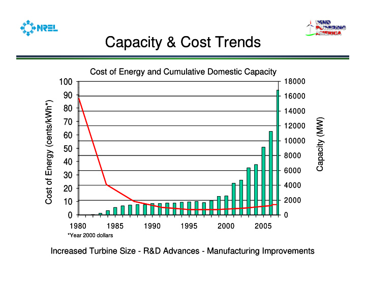 capacity cost trends capacity cost trends