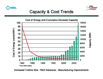Capacity &amp; Cost Trends  Capacity &amp; Cost Trends  Cost of Energy and Cumulative Domestic