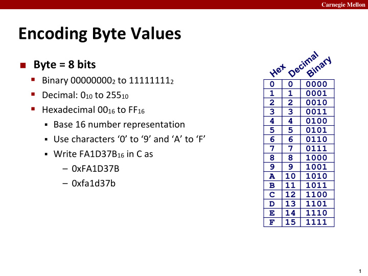 encoding byte values