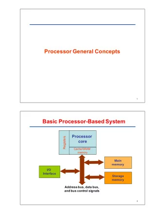 Processor'General'Concepts  1  Basic'Processor1Based'System  Processor'  Registers  core