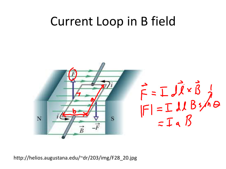 current loop in b field