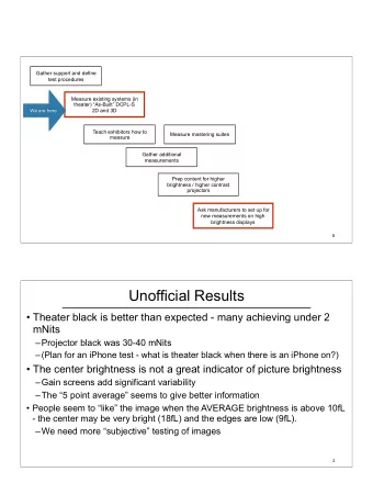 Unofficial Results   Theater black is better than expected - many achieving under 2  mNits