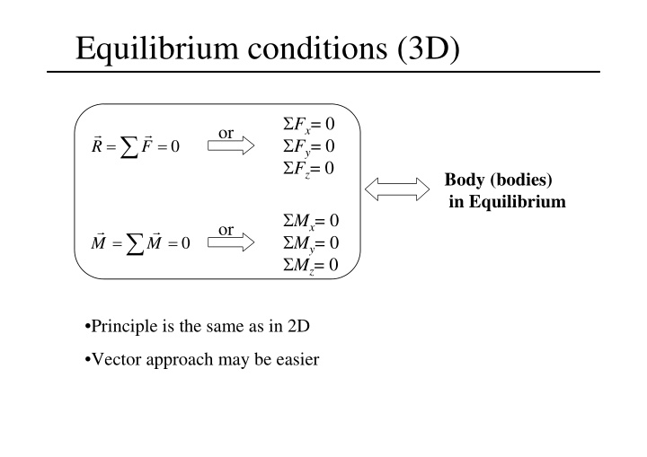 equilibrium conditions 3d