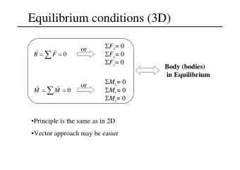 Equilibrium conditions (3D)  F x = 0  r  r =  F  or  F y = 0  =  R  0  F z = 0  Body