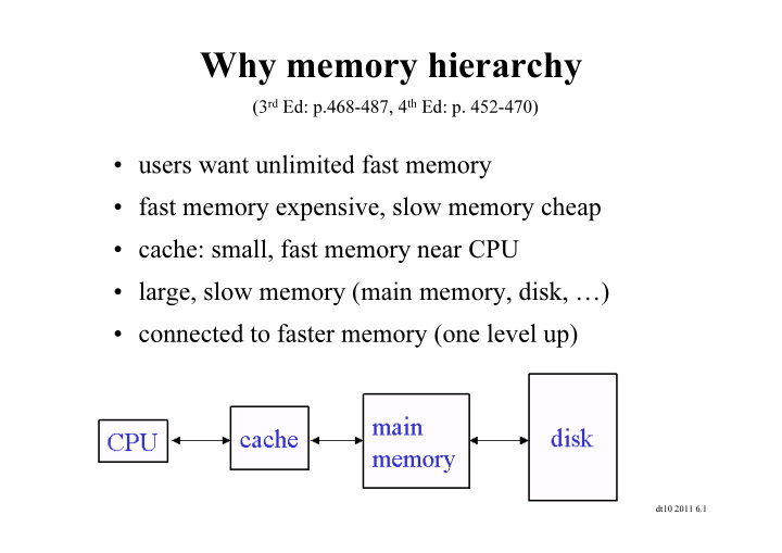 why memory hierarchy