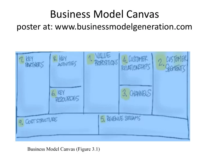 business model canvas
