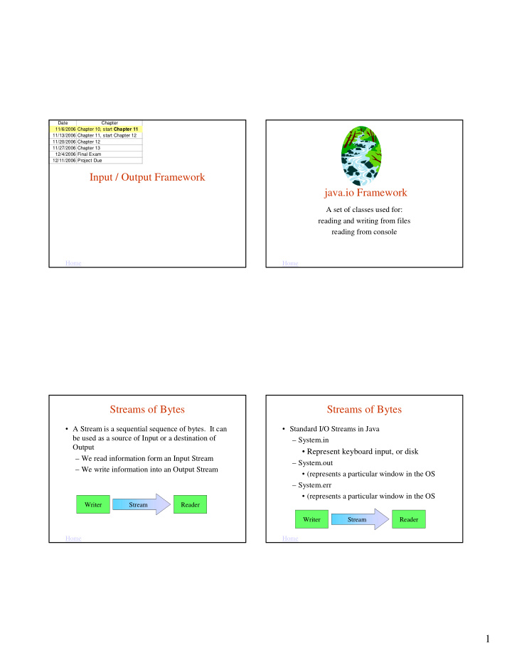 input output framework java io framework