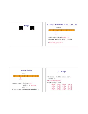 Arrays  Memory  a  b  c  d  start   1-dimensional array x = [a, b, c, d]   map into