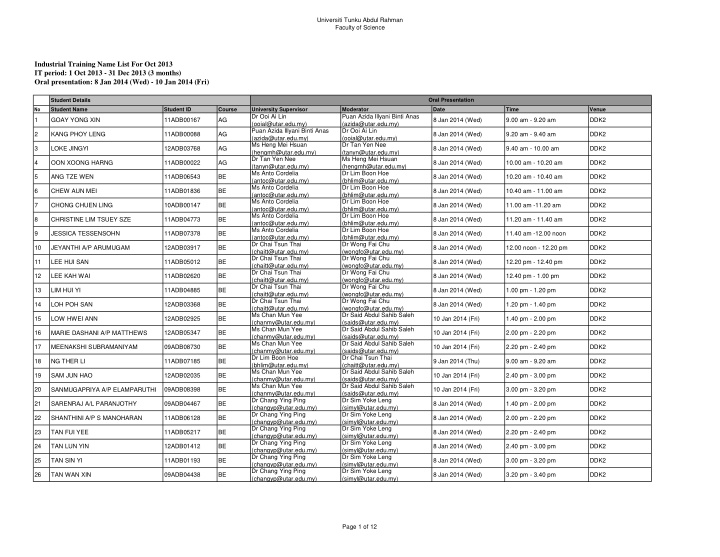 industrial training name list for oct 2013 it period 1