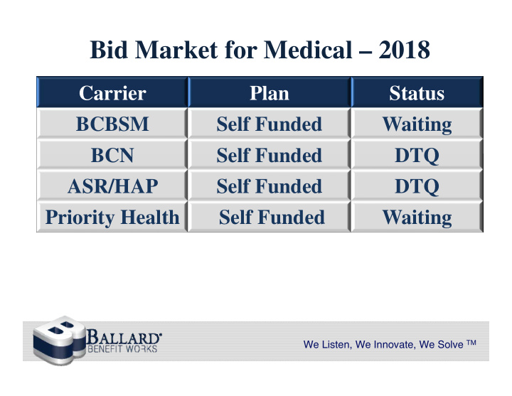 bid market for medical 2018