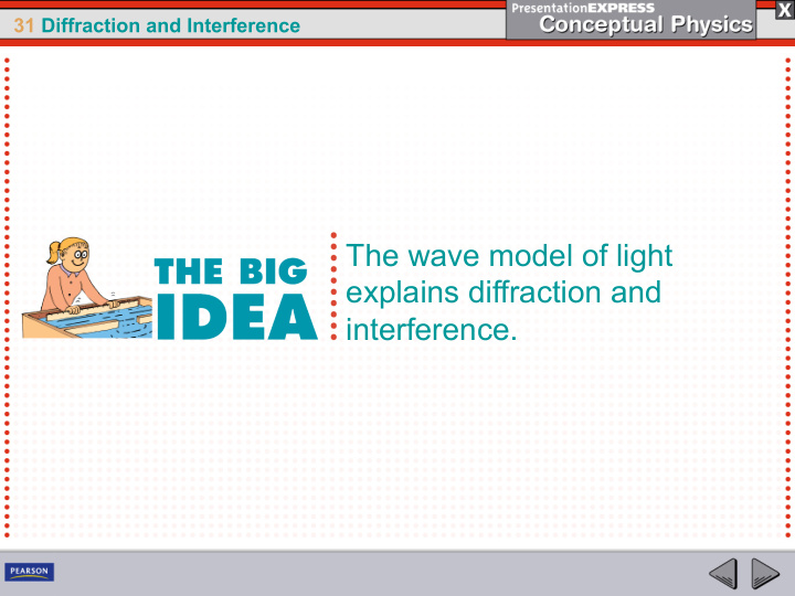 the wave model of light explains diffraction and