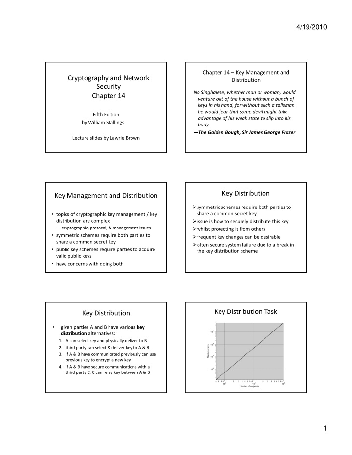 cryptography and network