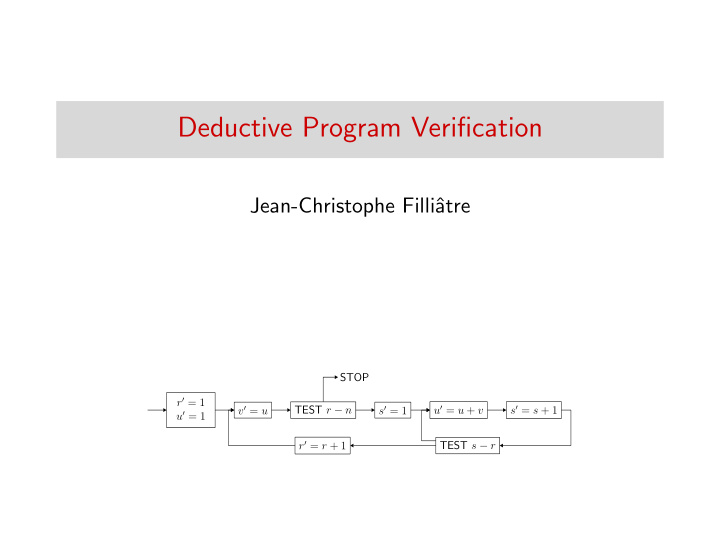 deductive program verification