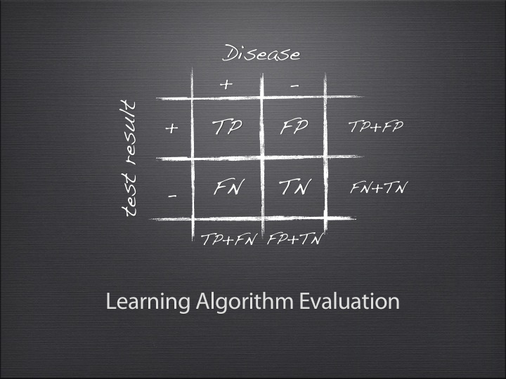 learning algorithm evaluation outline