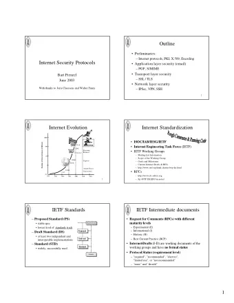 Outline   Preliminaries:   Internet protocols, PKI, X.509, Encoding  Internet Security