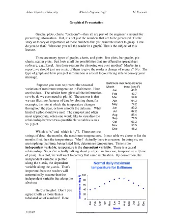Normal daily maximum  variable along the y-axis.  Thats  temperature for Baltimore  important,